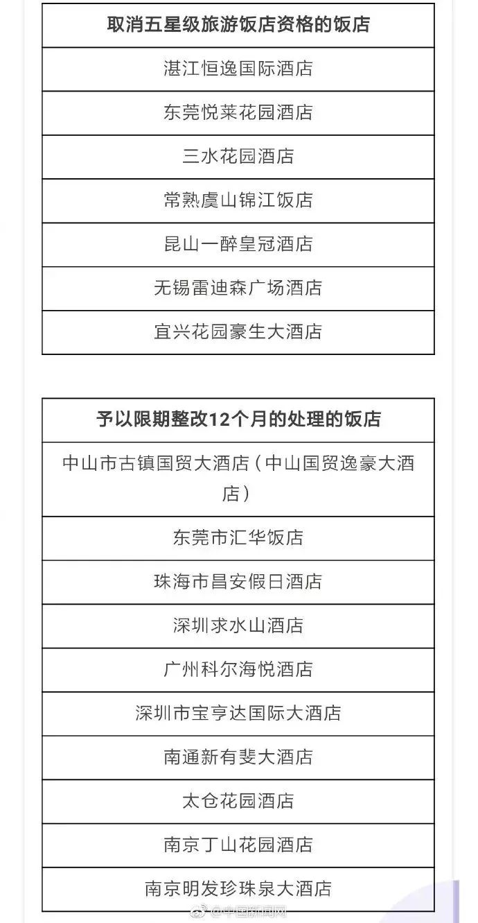 七家五星酒店被摘星,七家五星级酒店被摘星