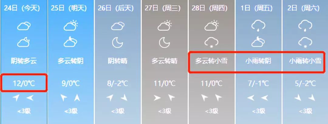 山西将迎来雨雪天气暖冬,山西将迎大范围雨雪局部中雪