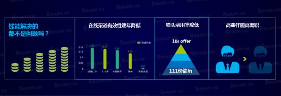 30多万找工作,找工作存在的各种疑问
