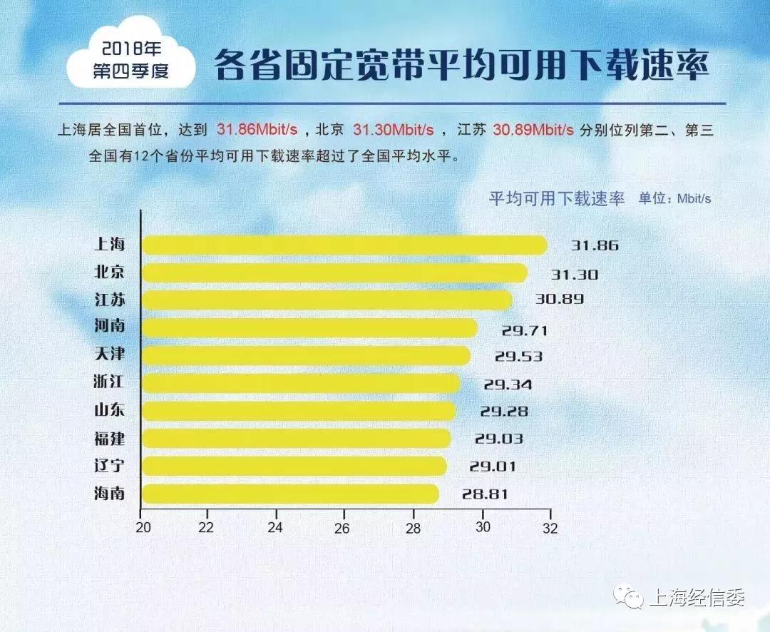 上海移动宽带上行速度,上海移动千兆宽带实际能跑多快