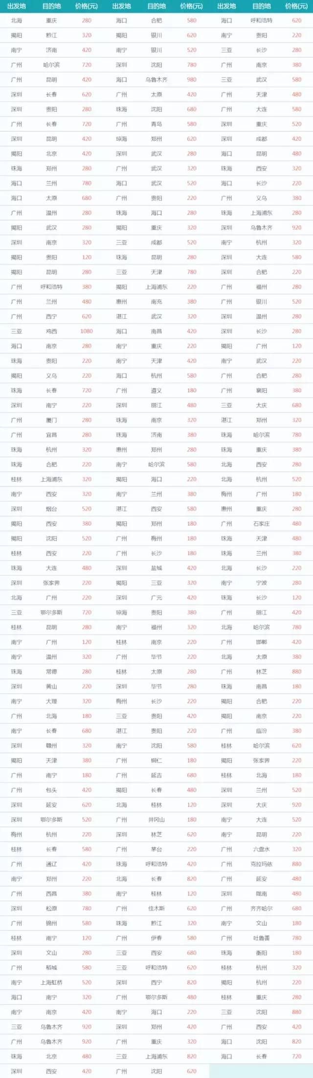 亚航机票促销活动,亚航机票大促什么时候