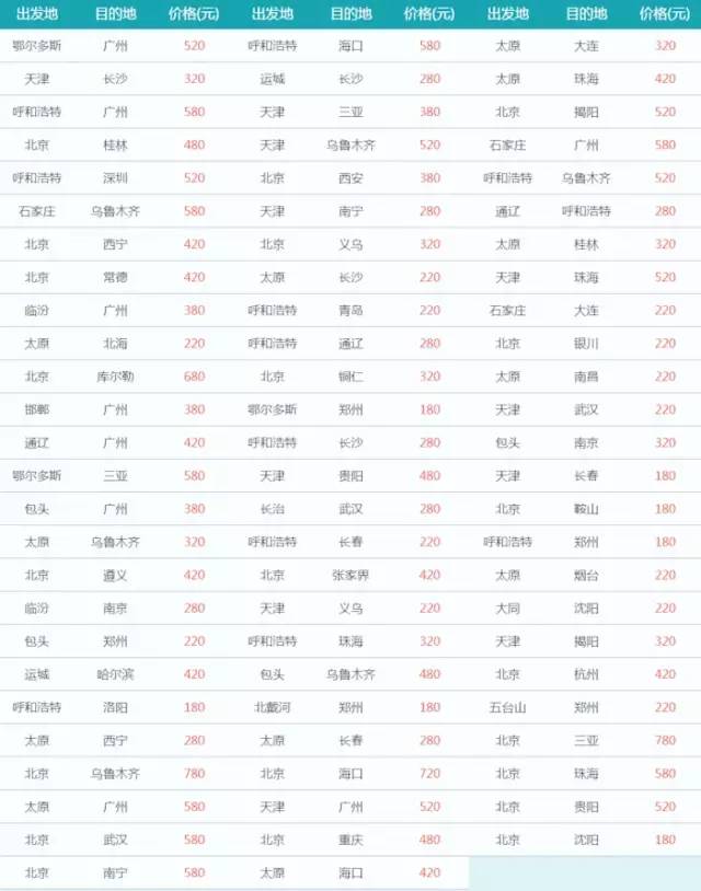 亚航机票促销活动,亚航机票大促什么时候