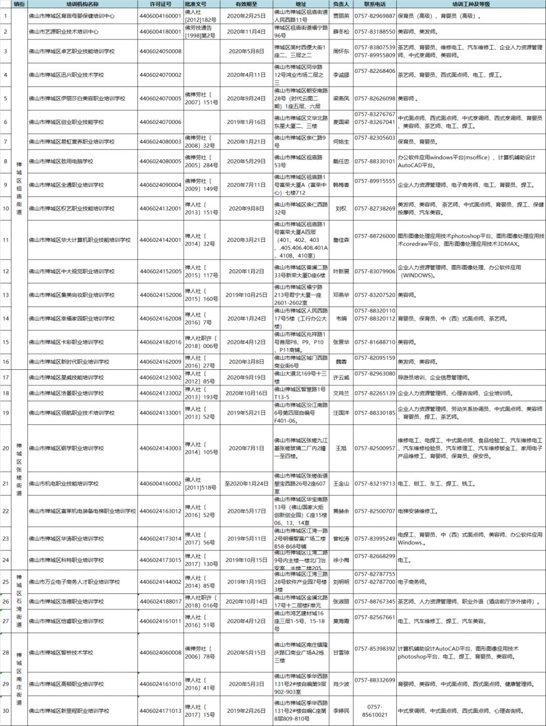 佛山月嫂一个月大概多少钱,佛山的月嫂多少钱一个月