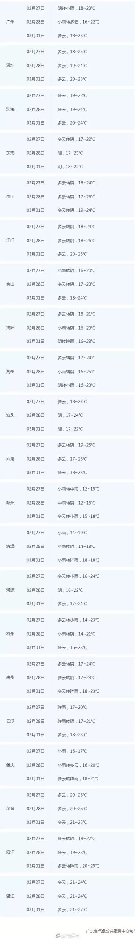 广东回南天冷空气预报,广东迎回南天和阴雨天