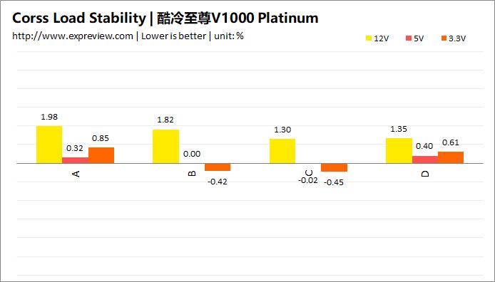 酷冷至尊电源v550,酷冷至尊v650wsfx电源