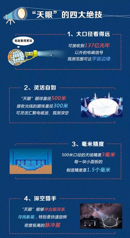 贵州天眼奇观大全,在贵州天眼拍摄的电影