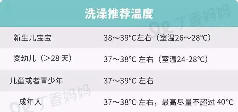 儿童皇冠澡盆,澡盆婴儿洗澡推荐可折叠5岁