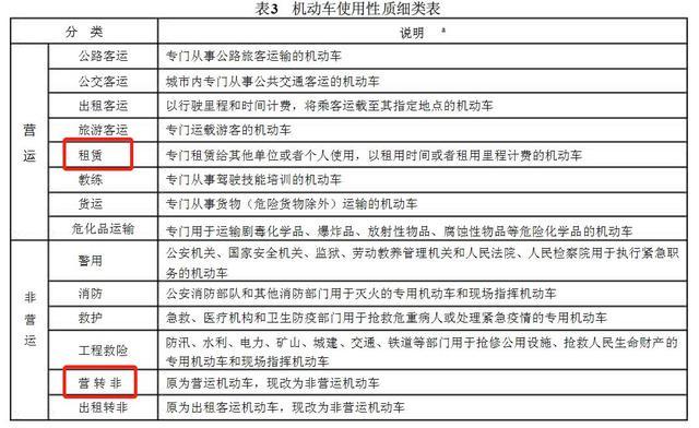 共享汽车出售清仓,共享汽车出售价格