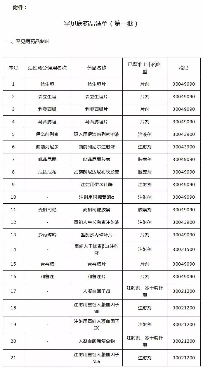首批罕见病药品增值税优惠政策,药品征收增值税办法