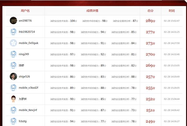 2018一级消防工程师考后感，233网校喜报连连！附图~