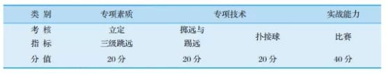 江汉大学高水平运动员拟录名单,江汉大学高水平运动队