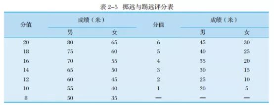 江汉大学足球专项,江汉大学高水平运动队招生简章