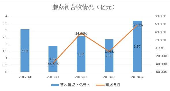左手直播右手社区，蘑菇街到底想成为ZARA还是小红书？