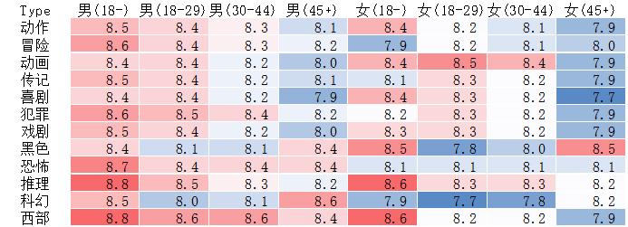 imdb评分最高的10部电影,imdb与豆瓣高分电影