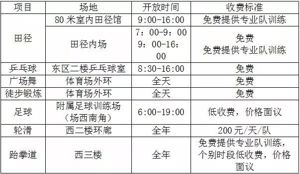 长春市绿园区开放的体育场,长春市体育场开放时间最新消息