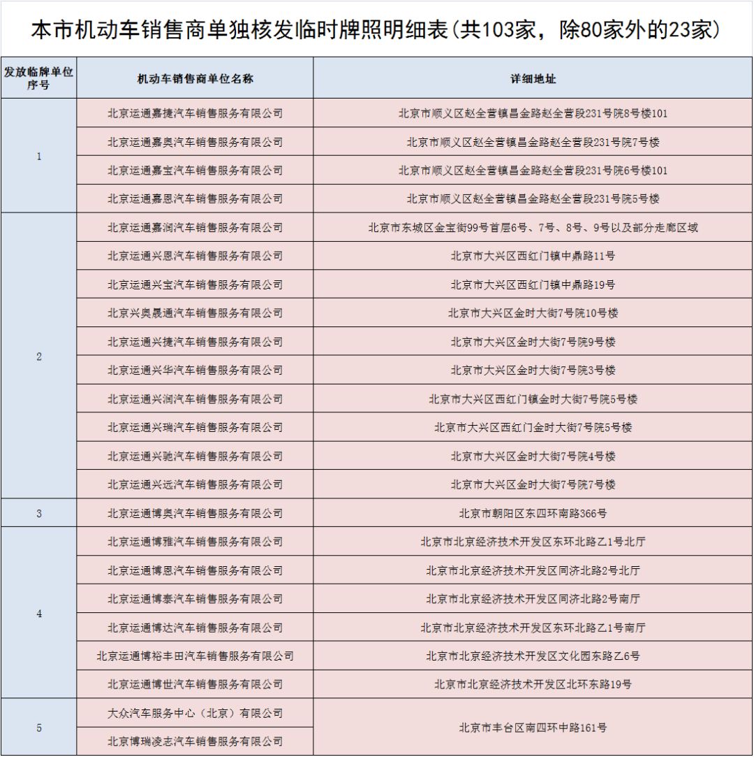 买车4s店办理程序,在4s店直接上牌