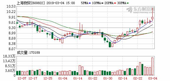 上海自贸区概念股,上海自贸区板块股票有哪些