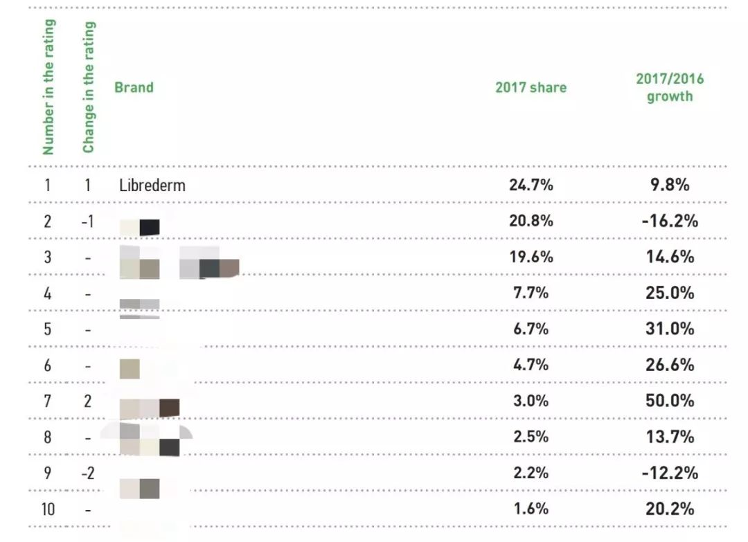 护肤知识100问,想要皮肤好掌握这5个护肤方法
