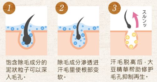 閫傚悎瀛︾敓鍏氱殑鍘昏吙姣涜啅,濂界敤鐨勮劚鍞囪劚姣涜啅鎺ㄨ崘
