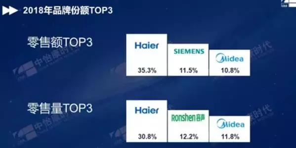 美菱冰箱总是一个地方损坏,美菱冰箱正常使用4年就坏了