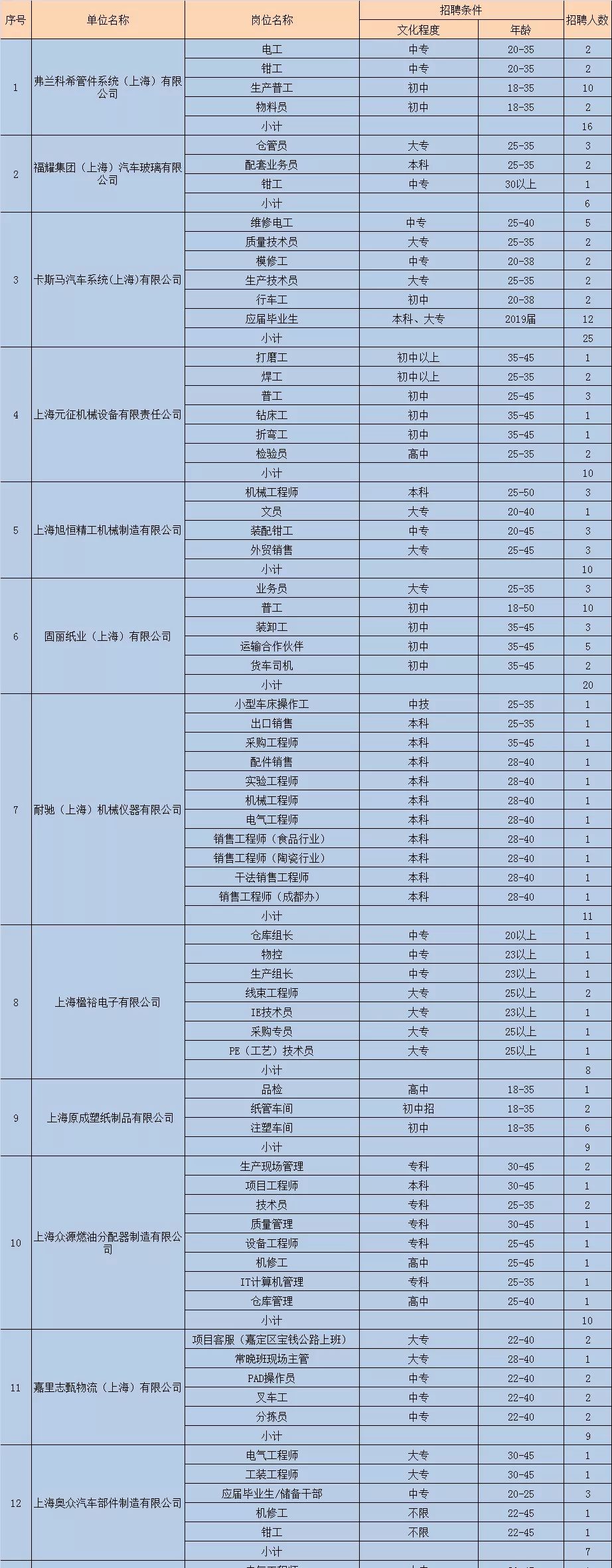 就在本周日！大润发、社会福利院、颖奕皇冠等60多家企业招聘！等你来~