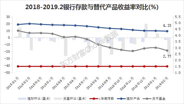 银行3%的理财,收益率较高的银行保本型理财产品
