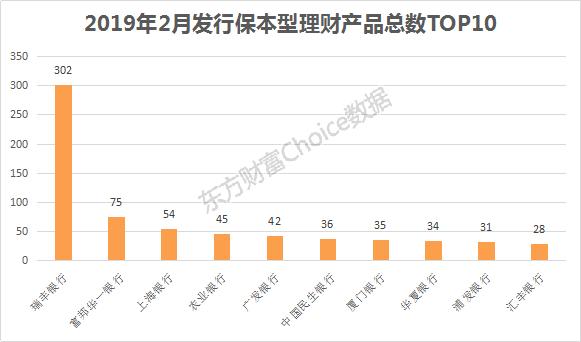 银行3%的理财,收益率较高的银行保本型理财产品