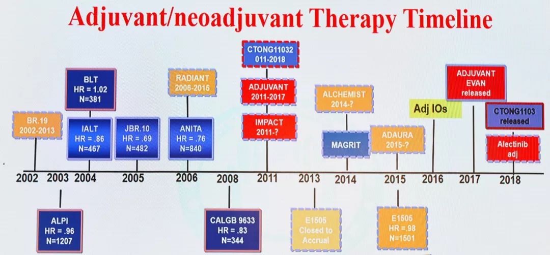 2023肺癌高峰论坛,肺癌论坛治愈案例