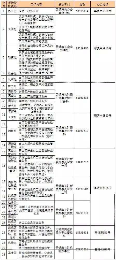 无锡海关最新信息,海关最新动态通知