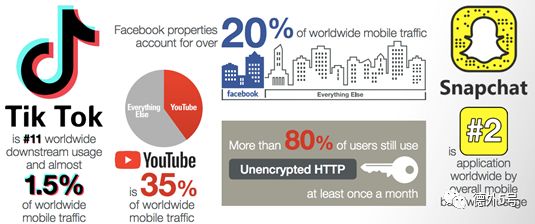 流量都去哪儿了？2019全球爆款APP最新排行|德外独家