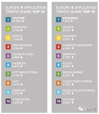 流量都去哪儿了？2019全球爆款APP最新排行|德外独家