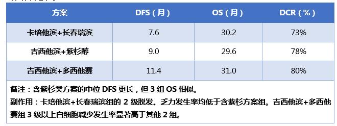 延长生存,晚期乳腺癌的维持治疗该怎么做?|三八特辑