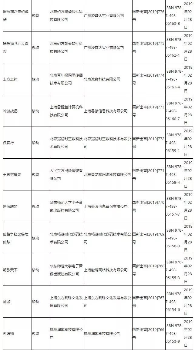第四批游戏版号下发95款游戏获批,第八批次已过会待上市名单