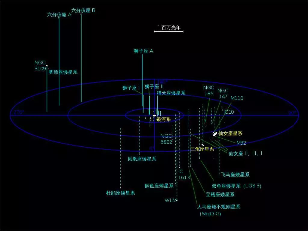 女朋友问宇宙有没有终点,女朋友问宇宙有多大