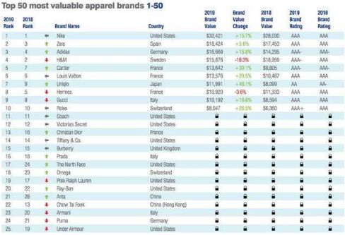 supreme上海首店,supreme欧洲门店