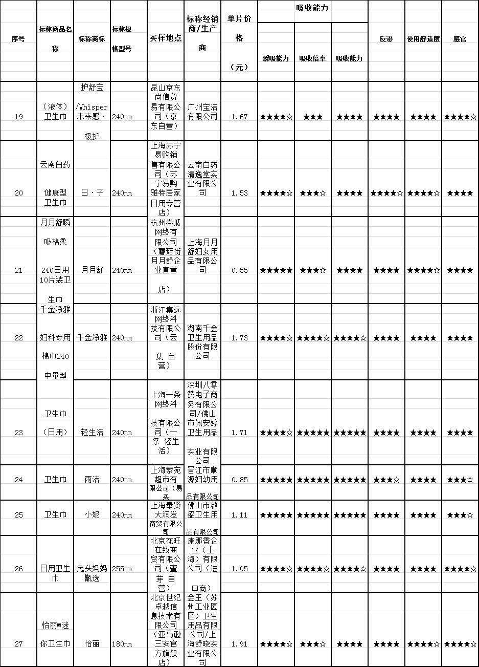 七度空间卫生巾到底好不好,7度空间卫生巾测试是不是正品