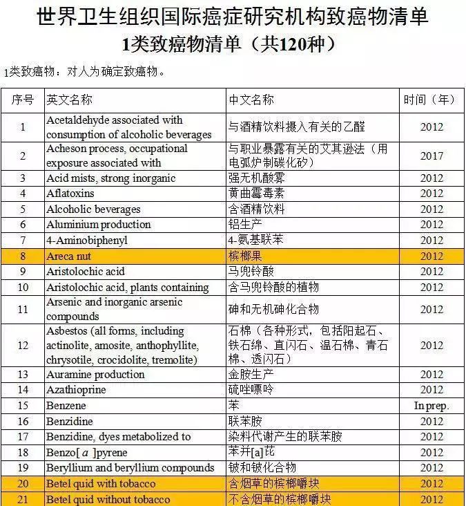 槟榔被禁广告的背后,口腔癌槟榔广告