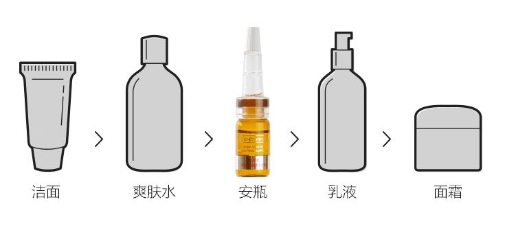 护肤小红书都在推荐的安瓶面膜,护肤补水推荐小红书