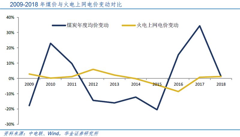 中国科创板硬科技,科创板再迎半导体头部企业