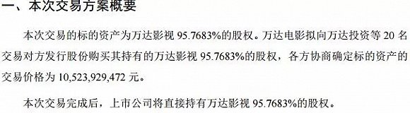 万达电影业绩对赌失败股价影响,股价大跌后发收购消息