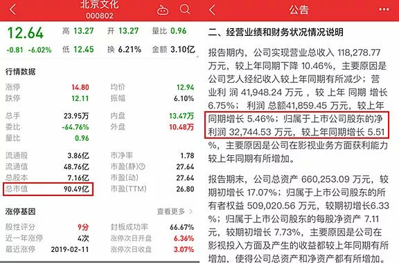 万达电影业绩对赌失败股价影响,股价大跌后发收购消息