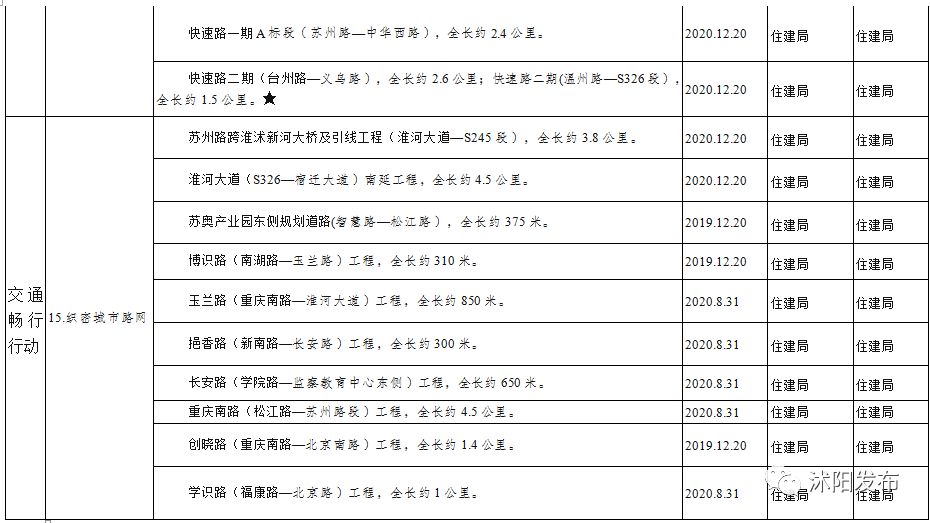 2019年沭阳县新消息,沭阳未来三年的发展