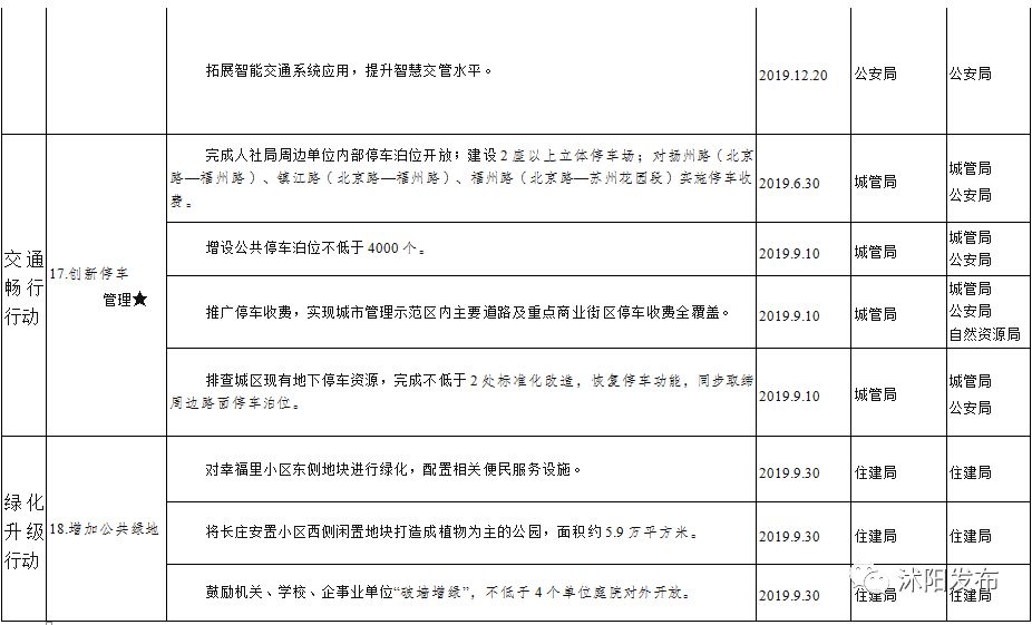2019年沭阳县新消息,沭阳未来三年的发展