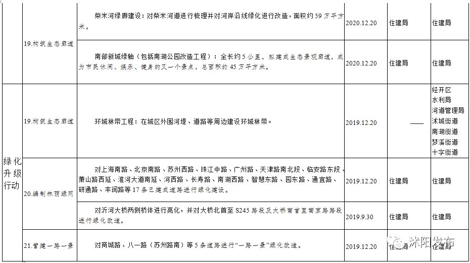 2019年沭阳县新消息,沭阳未来三年的发展