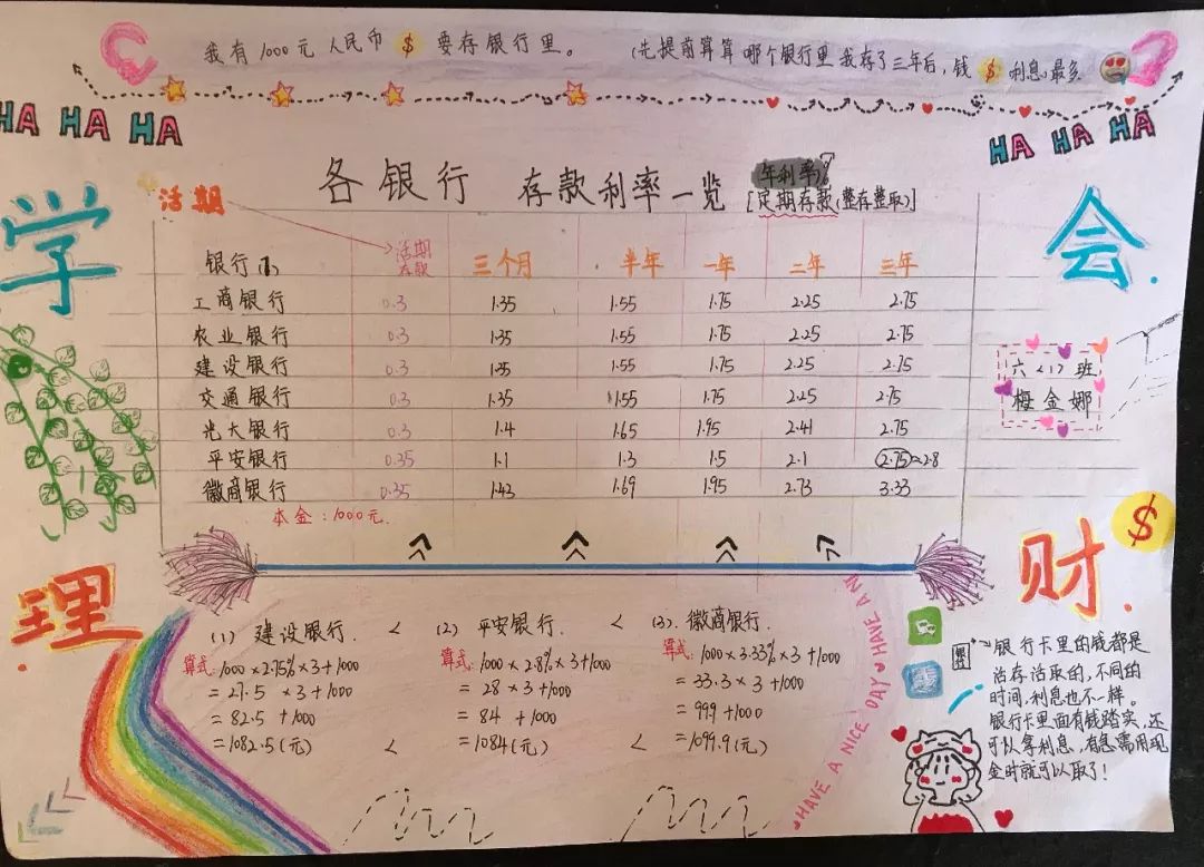 小学生学投资,1000元怎么投资挣钱