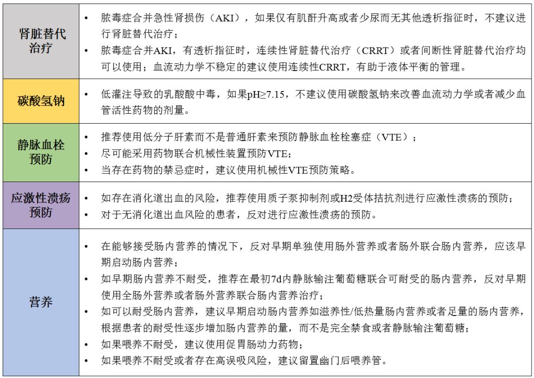 脓毒症的治疗原则,脓毒症早期治疗目标