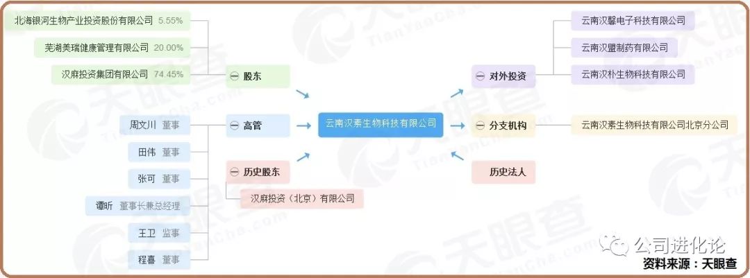 13只工业概念股,苎麻核心概念股