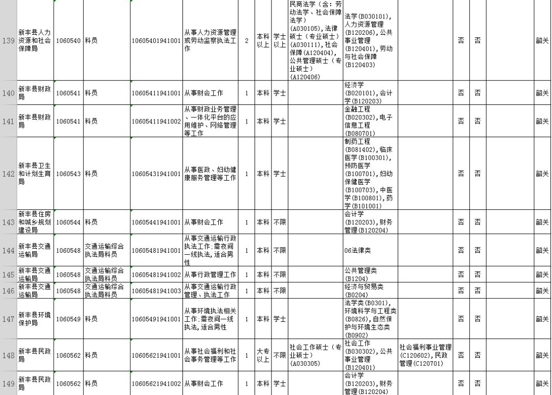 广东韶关公务员2024招考职位,2020广东省公务员韶关职位一览表