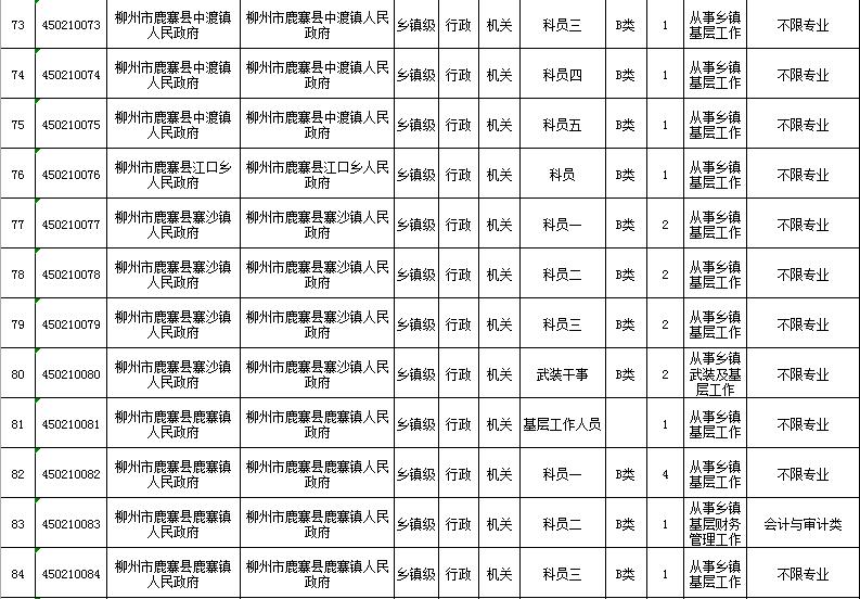 广西省考柳州公务员职位表,2022年广西柳州公务员招聘职位表