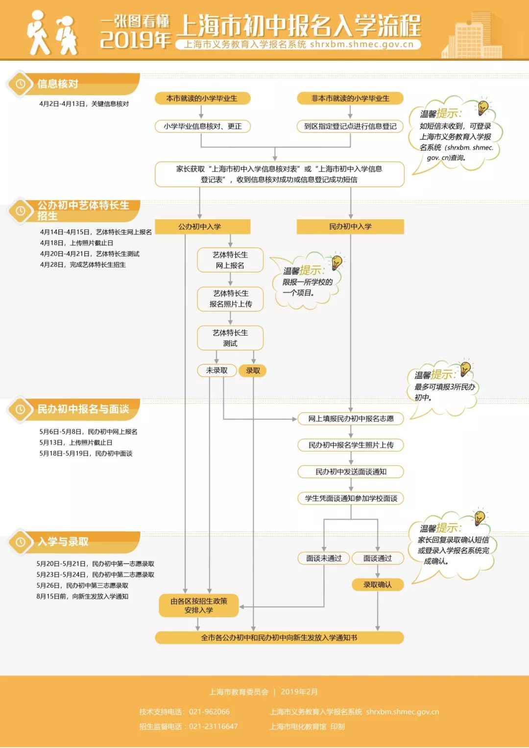 金山区各中小学招生划片,金山区小学招生